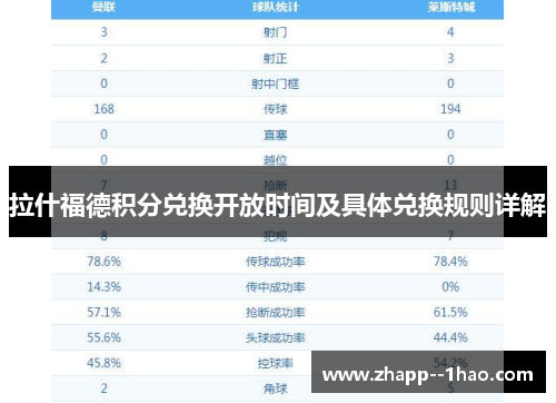 拉什福德积分兑换开放时间及具体兑换规则详解