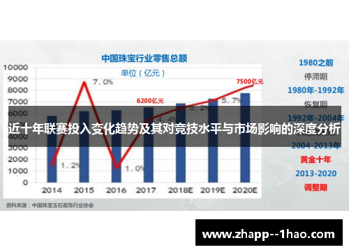 近十年联赛投入变化趋势及其对竞技水平与市场影响的深度分析 近十年联赛投入变化趋势及其对竞技水平与市场影响的深度分析