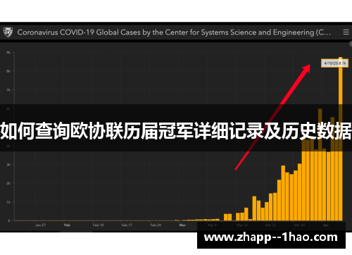 如何查询欧协联历届冠军详细记录及历史数据