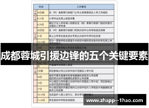 成都蓉城引援边锋的五个关键要素
