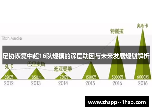 足协恢复中超16队规模的深层动因与未来发展规划解析